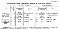 Оперенность плюсны у видов рода Bonasa