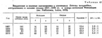 Возрастные и половые соотношения в заготовках Tetrao urogallus