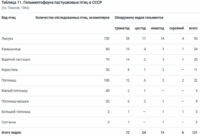  Гельминтофауна пастушковых птиц в СССР